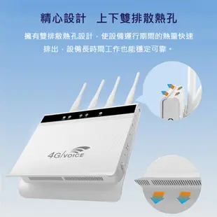 【可通話-全頻】CPE LT289 4天線 4G LTE SIM卡Wifi分享器無線網卡路由器 (10折)