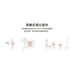 TOYOTOMI 傳統熱能對流式煤油暖爐 KS-GE67 (軍綠色/沙色) 沙色