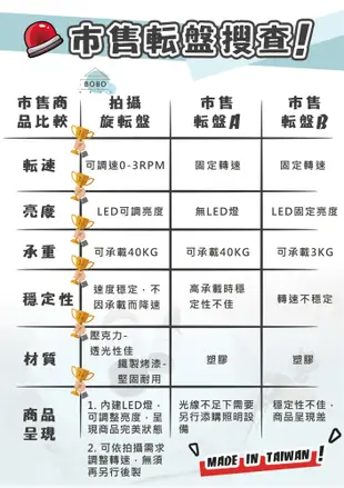 (撥撥的架子) 百貨公司商品展示臺 直播拍攝旋轉盤 電動旋轉香水展示臺 台灣製造 含燈光 (9.5折)