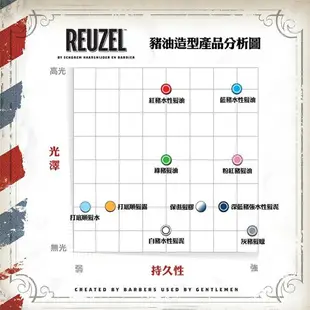 立坽『造型品』志旭國際公司貨 Reuzel豬油 綠豬中強髮油340g(中強、中亮、油性髮油) IM10