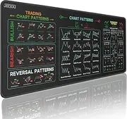 JIKIOU Stock Market Invest Day Trader Trading Mouse Pad Chart Patterns Cheat Sheet,X-Large Computer Mouse Pad/Desk Mat with Stitched Edges 31.5 x 11.8 in