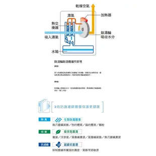 ※免運※Panasonic 國際牌 9公升 智慧型除溼輪 除濕機 F-YZJ90W