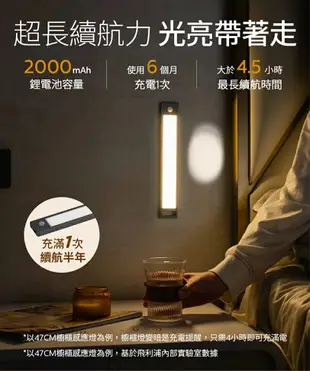 【燈王的店】Philips 飛利浦 酷螢移動感應櫥壁燈 櫥櫃燈 床頭燈 小夜燈 27cm 47cm PO027/PO047感應燈