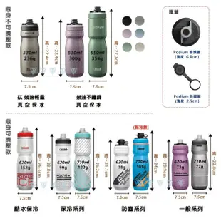 【CAMELBAK】710ml Podium 噴射水瓶(Camelbak / 最佳補水 / 自行車水壺)