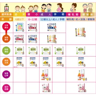 森下仁丹 5+5晶球益生菌-幼兒保健（14入）