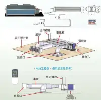 在飛比找Yahoo!奇摩拍賣優惠-【 阿原水電倉庫 】5~7坪x2 皇家 隱藏式一對二 分離式