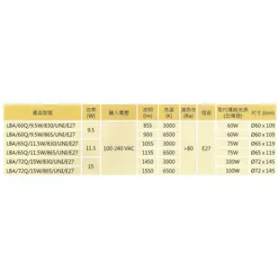 ☆閃亮亮☆ 億光 9.5W LED燈泡 全電壓 省電 節能 CNS國家認證 同市售10W亮度 另有 11.5W 15W