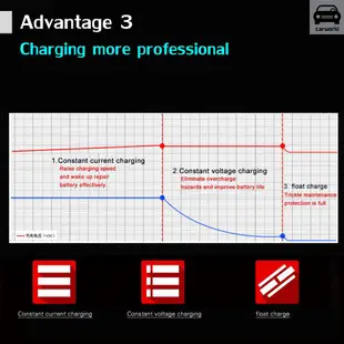 12V2A鉛酸蓄電動車電瓶充電器數顯智能充電器摩托車電池充電機英規