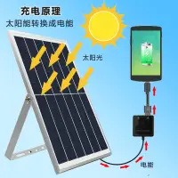 在飛比找樂天市場購物網優惠-免運 太陽能板 新款太陽能手機充電板戶外多功能帶穩壓USB充
