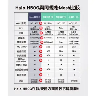 Mercusys水星網路 Halo H50G AC1900 雙頻 wifi分享器 路由器 Mesh網狀路由器 大坪數專用