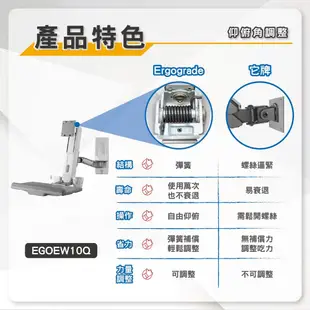 ErgoGrade 電腦螢幕支架 螢幕支架 壁掛架 螢幕架 電腦架 工作站螢幕支架 EGOEW10Q (8.9折)