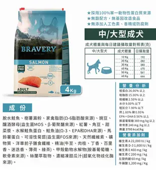 焙菲力 狗飼料 中大型犬 12KG 無榖 單一肉源蛋白質 BRAVERY 西班牙