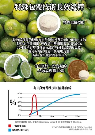 康健天地有C真好の維生素C(60顆/瓶) (5.3折)