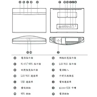 華為 B525s-65a 送天線 2CA 高速 4G WiFi分享器 B525s-23a B315s-607 MF283