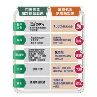 【歐特】有機鹽焗堅果隨手包30g 早安健康嚴選