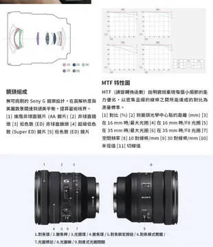 【SONY】全片幅 16-35mm F4電動變焦G鏡頭 SELP1635G 公司貨 (10折)