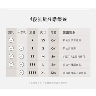 小獅王Simba- 母乳記憶超柔防脹氣寬口圓孔奶嘴4入（S號/SS號）