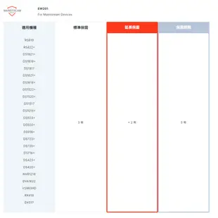 Synology群暉 2年延長保固卡(EW201)須與NAS合併購買/30天內註冊/延長保固/原價屋【適用型號詳閱圖二】