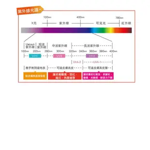 〖永光〗歐洲製 飛利浦 防疫殺菌 T8 4尺 36W TUV 紫外線殺菌燈管 UVC 消滅病毒 (2.4折)