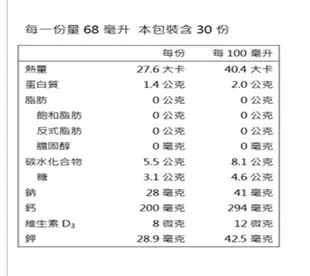 天地合補 龜鹿雙寶飲 68毫升*30入 (8.6折)