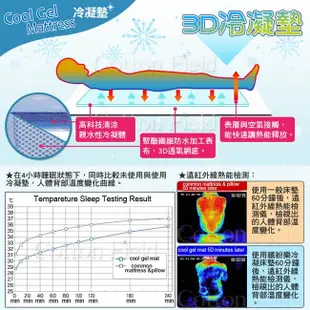 棉花田【北海道】3D網低反發冷凝床墊(90x140cm)