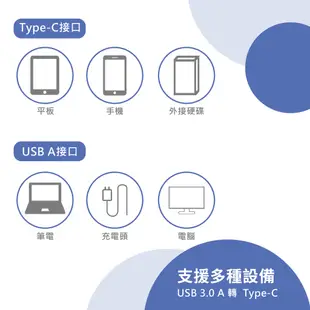 Cable 轉接頭 Type-C母 轉 USB公 / USB母 轉 Type-C公 / Micro 轉 Type-C