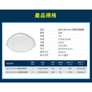 【飛利浦PHILIPS】WiZ系列 Wi-Fi LED智能崁燈 9cm可調色溫嵌燈【3入】-PW021【實體門市保固二年