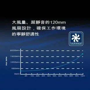 【SilverStone 銀欣】ST1000-PTS(1000W 白金認證超 電源供應器 5年保固)