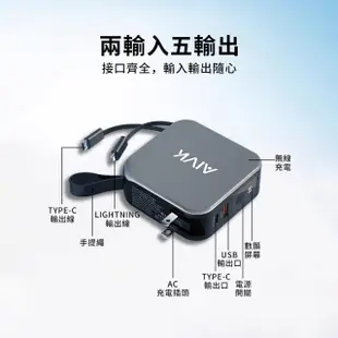 【AIVK】五合一雙孔快充萬用行動電源 10000mAh 20W 移動電源 無線充 旅行充電器