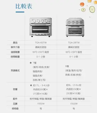 【贈不沾鍋一組】Cuisinart 美膳雅 17L多功能氣炸烤箱 TOA-60TW (7.9折)