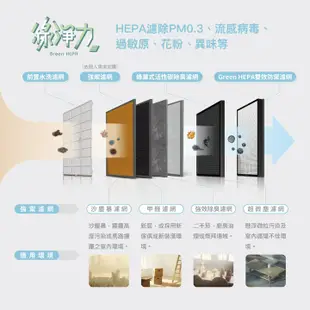 Coway 綠淨力雙向循環雙禦空氣清淨機AP-1220B 現貨 廠商直送