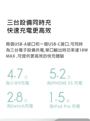 小米行動電源3 20000mah 行動電源 USB-C雙向快充版 (7.2折)