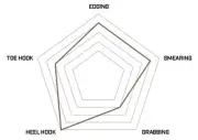 Unparallel Unparallel Up-rise Zero Lv Up-rise Zero Lv 4 Unparallel