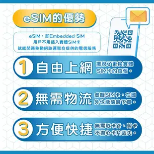 eSIM 港澳高速網卡 上網吃到飽 4G高速上網 香港轉機 香港網卡 澳門網卡 港澳上網卡 E-SIM 港澳網卡