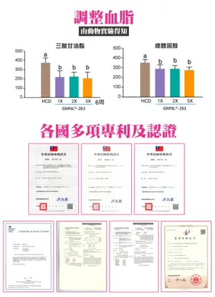 【常春樂活】雙健字認證佰益纖 60粒/盒-羅伊氏乳桿菌GMNL-263 (5.5折)