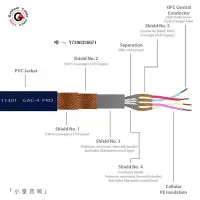 在飛比找Yahoo!奇摩拍賣優惠-詩佳影音瑞士原裝Gotham  DE11301 GAC-4 