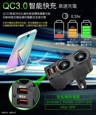 車用充電器 雙QC3.0 USB埠+雙點菸器 車用USB點煙器擴充座 點菸器車充 雙USB (10折)