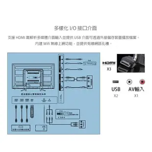 免運費+贈聲霸 Haier 海爾 55吋4K HDR 連網 液晶 電視/顯示器+視訊盒 LE55K6000U 保固三年