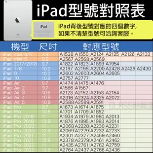 iPad 全滿版 鏡頭保護貼 玻璃鏡頭貼 適用 iPad 2021 Pro11 Pro 12.9 2020