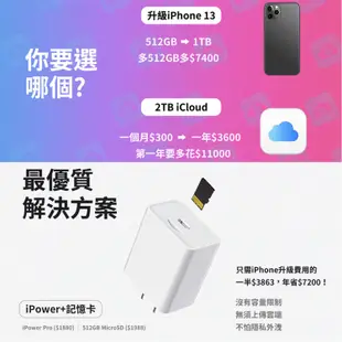 免運!【SPT】2組 蘋果認證多功能備份快充頭【回憶捕手iPowerPro+256G】iPhone/iPad備份 加密 快充 充電器 USB-A高速版 iPower Pro+256G記憶卡 / 組