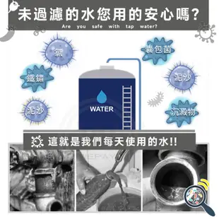 水龍頭過濾器 沐浴過濾器 過濾器 前置過濾器 蓮蓬頭過濾器 洗衣機 淨水器 濾芯 除氯過濾器 過濾