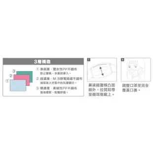 現貨 盒裝素色口罩 黑色 藍色 口罩 素面口罩 平面口罩 拋棄式 三層口罩 吸護口罩【CF-05B-37052】