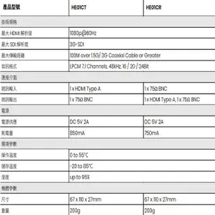 昌運監視器 HE01CR HDMI 同軸線延長器 接收端 R端 最遠距離100M (10折)