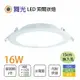 舞光 6入 免運 索爾崁燈 15公分 LED 16W 全電壓 白/黃/自然光 〖永光照明〗%DOP16%R1