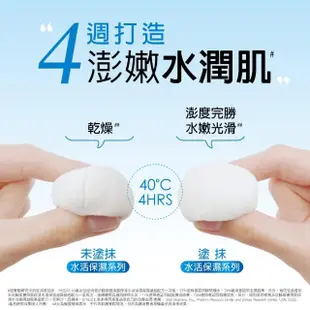 【Neutrogena 露得清】全效水活保濕組(B5安瓶精華+凝露_保濕抗初老/小澎瓶)