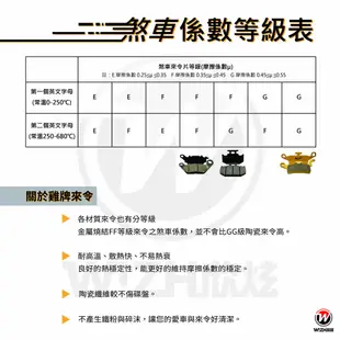 【Chicken雞牌】R｜AEON宏佳騰｜MY150,ES150,Ai-1｜後來令片,後煞車皮