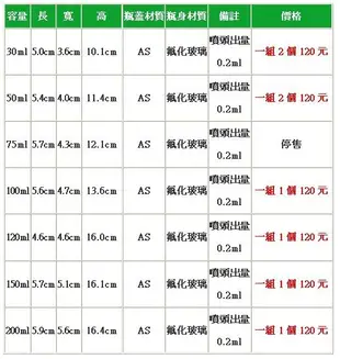 【佳樺生活本舖】 MIT附蓋毛玻璃噴瓶(蓋滾銀邊)(BT-22)噴瓶罐/噴霧瓶小噴瓶化妝水瓶瓶罐批發30ml~200ml