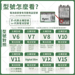 【deen Z】適用 Dyson 吸塵器電池 V11 SV14 戴森V11 SV14電池 V11電池(獨家一年保固 免費吸塵器健檢服務)