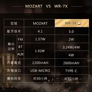 SANGEAN山進 WR-7X 調頻 木質藍牙喇叭 FM Bluetooth 收音機 MOZART莫札特 新款