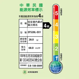 威剛 28W 省電燈泡 螺旋燈泡 電燈泡 省電 節能 E27 黃光